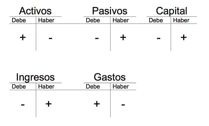 Conceptos Basicos De Contabilidad Para Agencia De Viajes Blog Sigmma Net Sistema De Gestion Para Agencias De Viajes Y Turismo