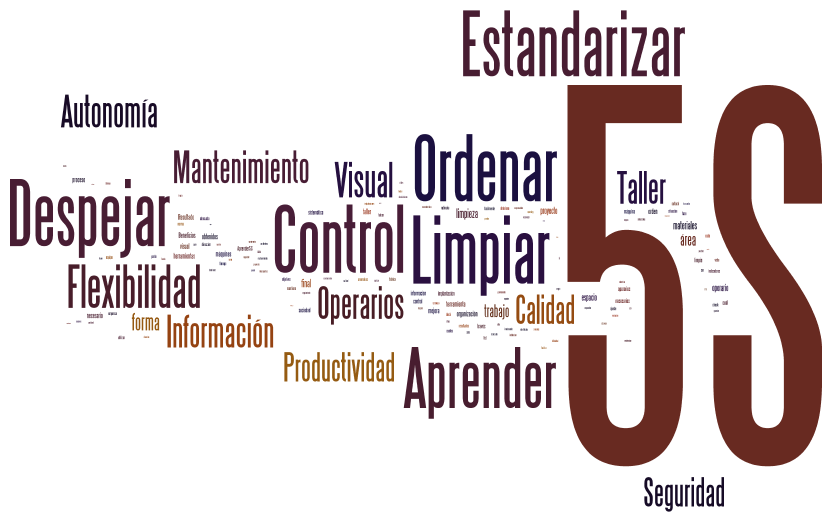 Orden - Control - Calidad - Agencia de Viajes
