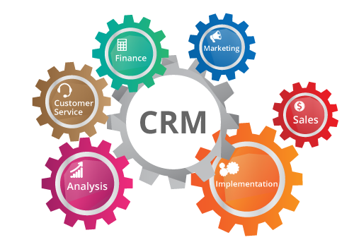 CRM para Agencias de Turismo - Gestión de Clientes