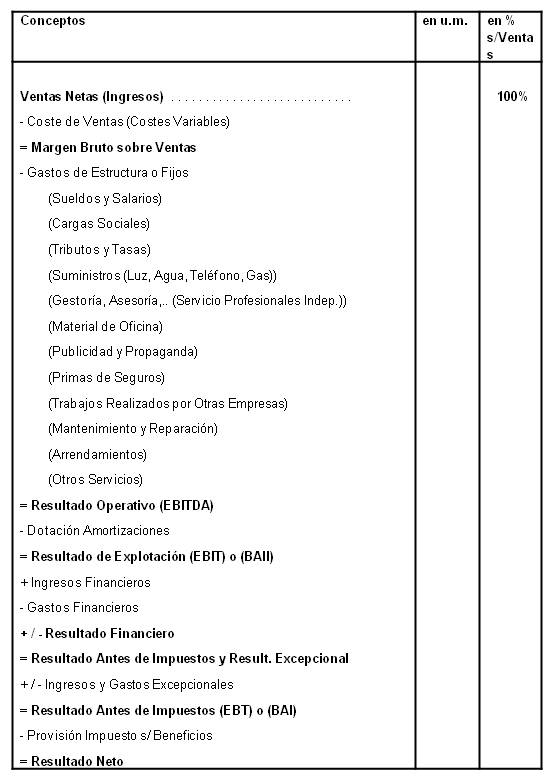 El proceso contable en una agencia de viajes Blog  ® Sistema de  gestión para Agencias de Viajes y Turismo