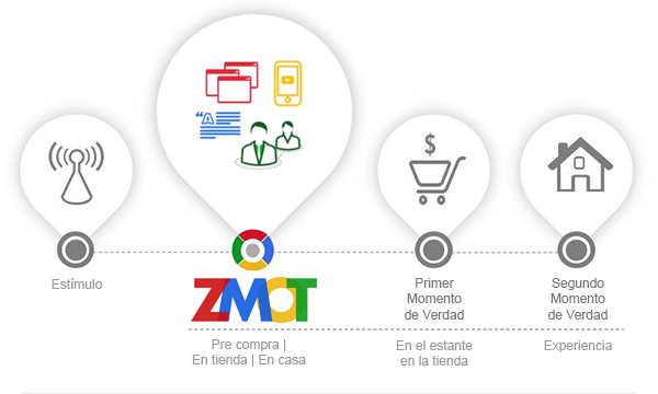 El momento cero de la verdad en una agencia de viajes - SIGMMA.net