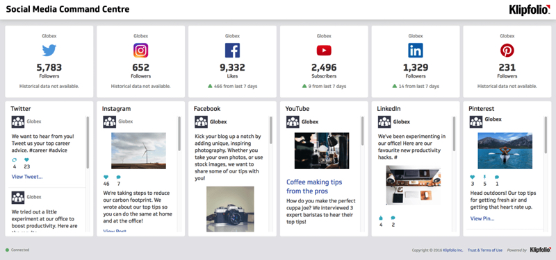 Social Media Report para medir Satisfacción al Cliente en una agencia de viajes