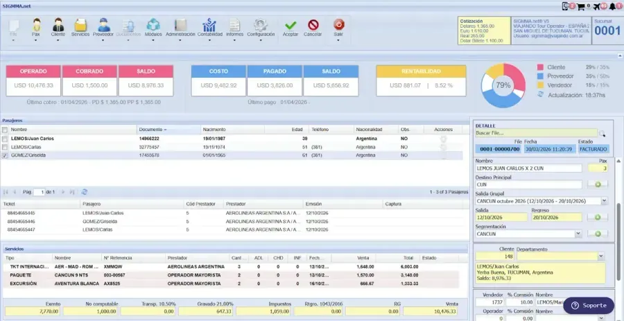 Panel de resumen financiero principal de SIGMMA.net mostrando cuentas de clientes y métricas
