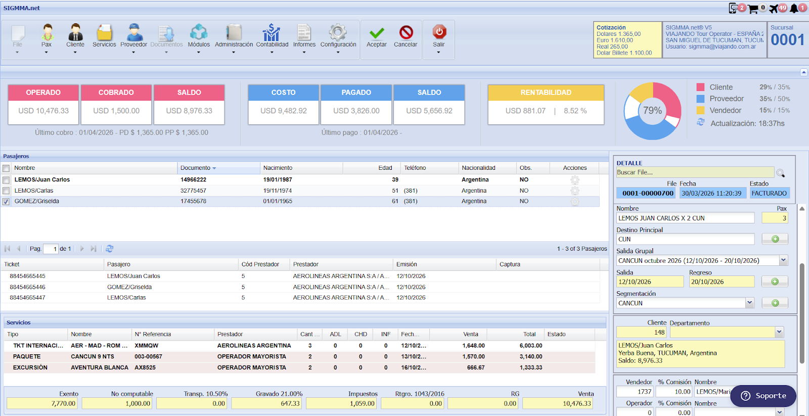 Panel de resumen financiero principal de SIGMMA.net mostrando cuentas de clientes y métricas