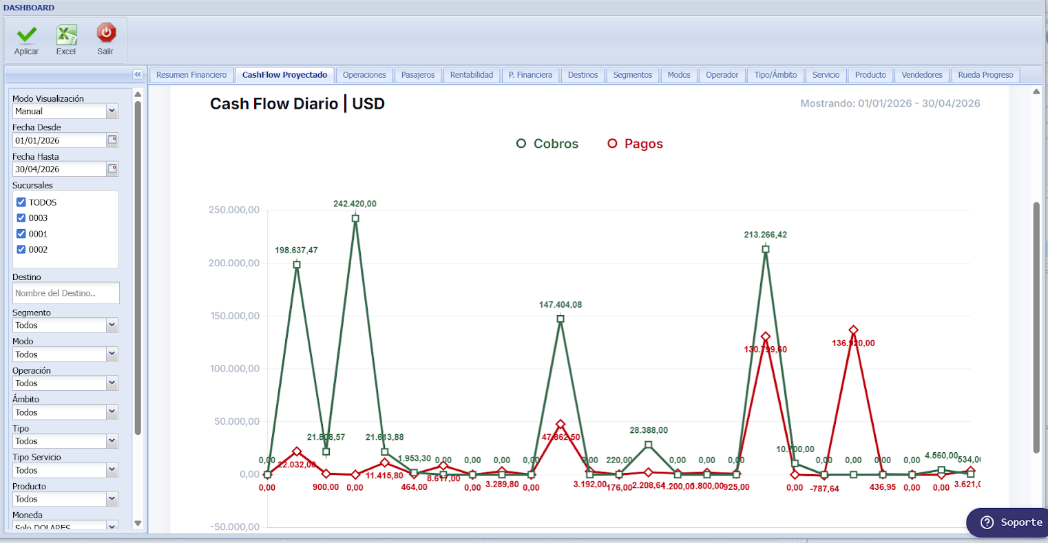 Vista del módulo de gestión clientes y proveedores en SIGMMA