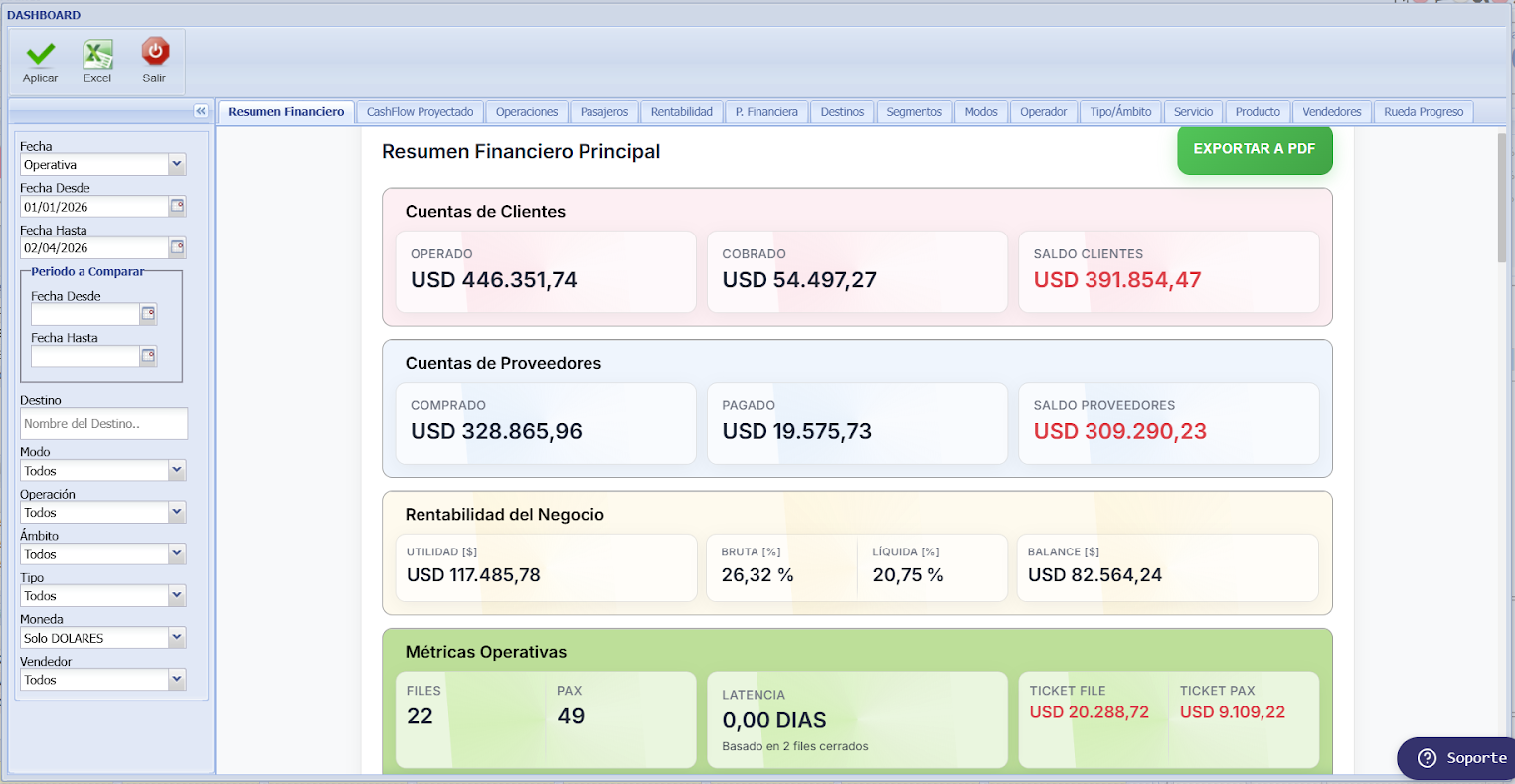 Dashboard de cash flow diario con gráficos de cobros y pagos en SIGMMA